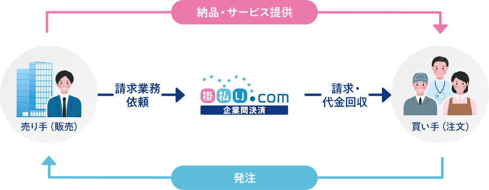 サービス内容の図