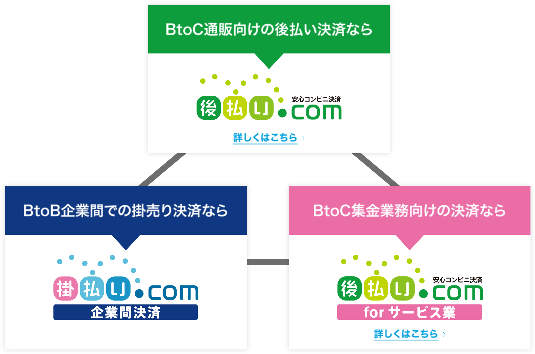 後払い.com / 掛払い.com / 後払い.com forサービス業