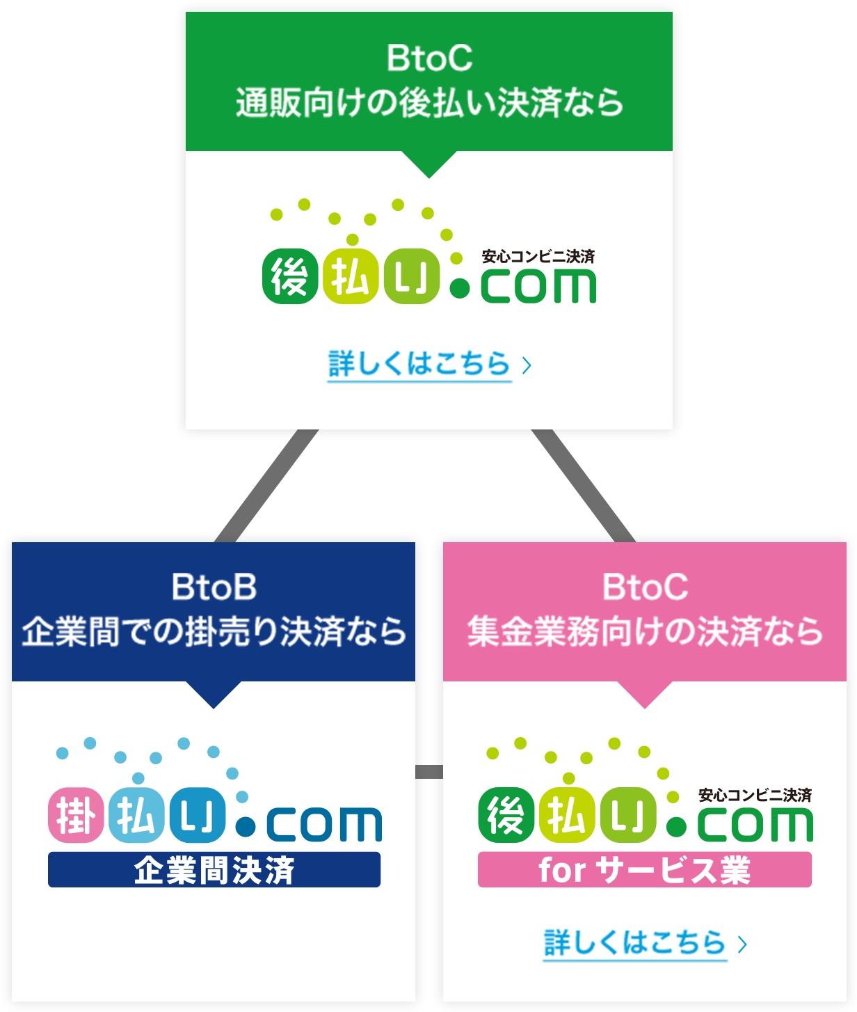 後払い.com / 掛払い.com / 後払い.com forサービス業