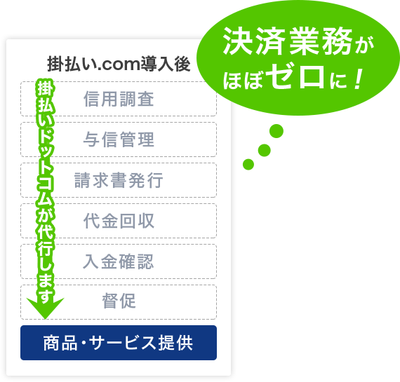 決済業務がほぼゼロに！