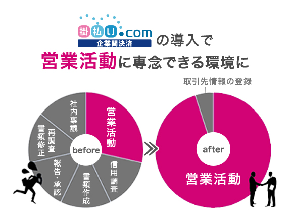 法人営業・卸売りの場合